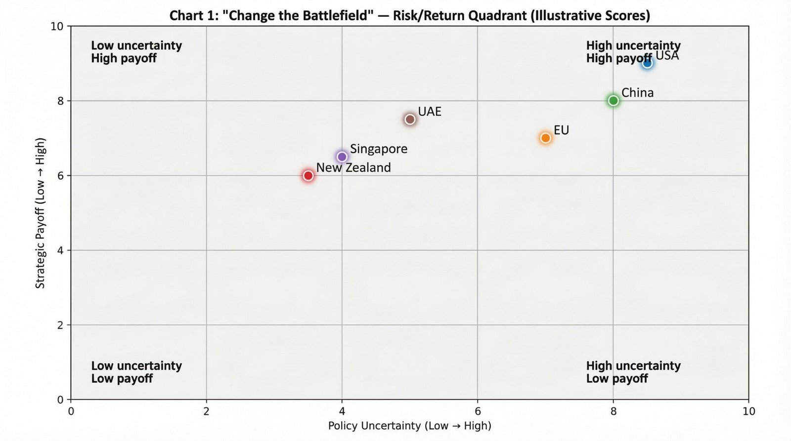Chart 1 Risk/Return Quadrant